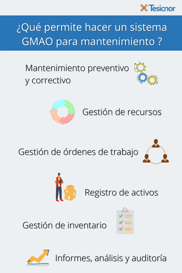 Infografía funcionamiento tcheck software gmao